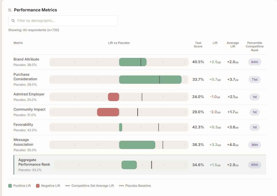 ViewShift Lift dashboard preview
