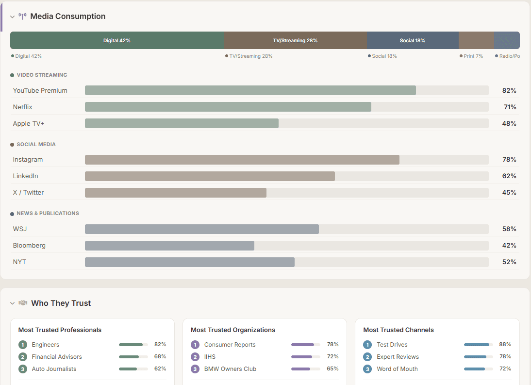 ViewShift Profile dashboard preview