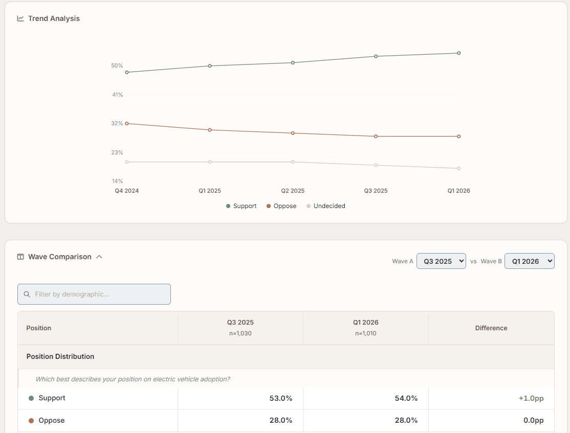 ViewShift Trend dashboard preview
