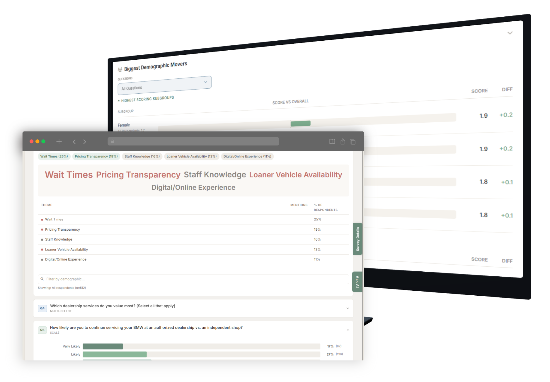 Open ended survey responses categorized 